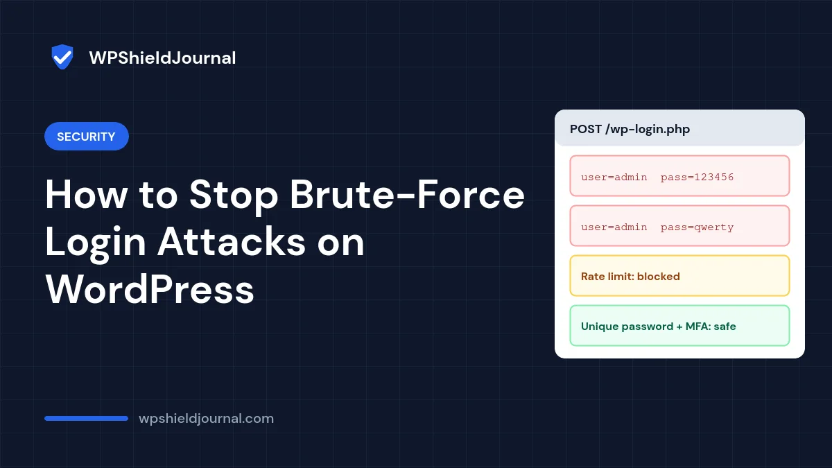 Brute-force login attacks on WordPress: repeated password guesses against wp-login.php blocked by rate limiting, unique passwords and MFA