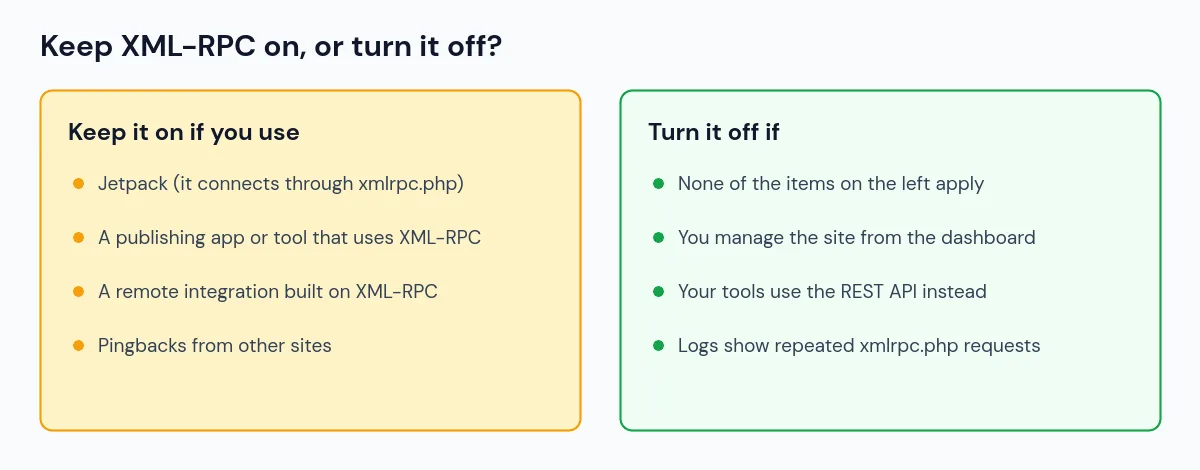 Checklist for deciding whether to keep or disable XML-RPC in WordPress, based on Jetpack, publishing apps, integrations and pingbacks