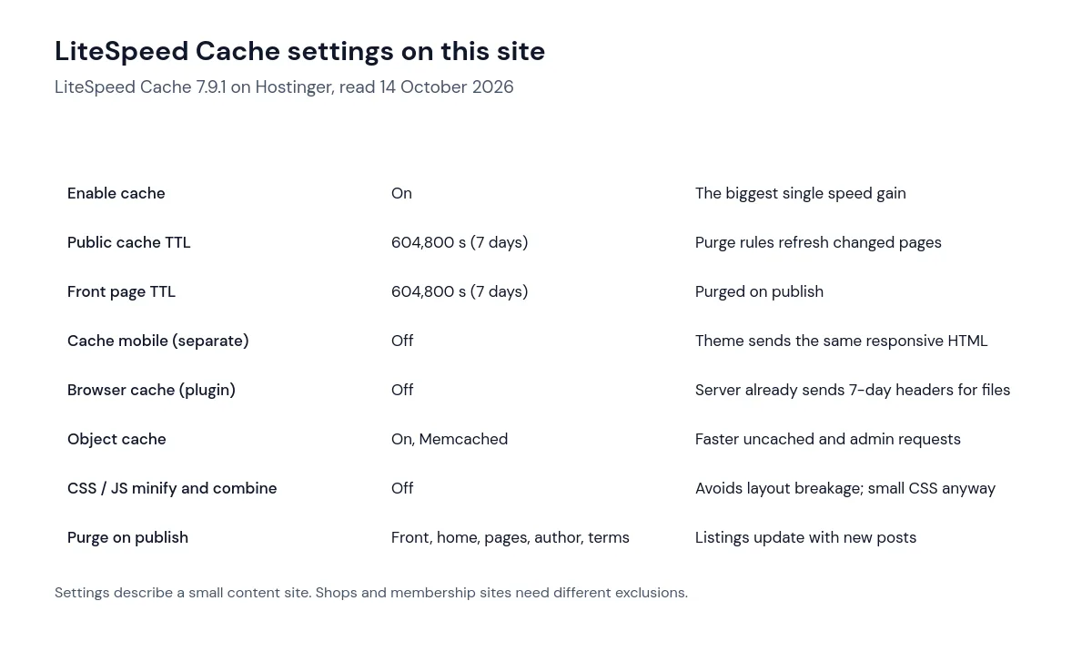 Table of LiteSpeed Cache settings used on this Hostinger site: page cache on with 7-day TTL, Memcached object cache, CSS and JS optimisation off and purge rules