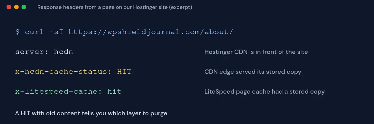 Terminal output of curl response headers showing server hcdn, x-hcdn-cache-status HIT and x-litespeed-cache hit on a Hostinger WordPress site