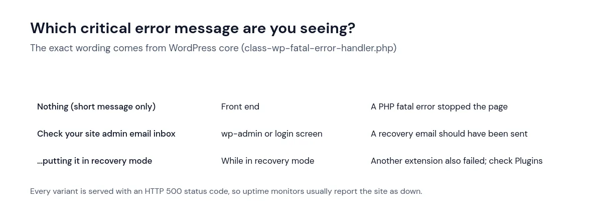 Table of the three WordPress critical error message variants, where each appears and what it means