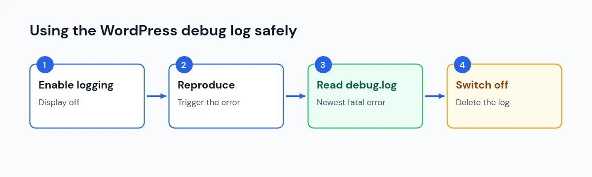 Steps for using the WordPress debug log safely